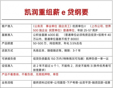 绍兴个人债务重组怎么办理，有哪些流程？